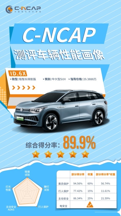 再上新台阶 上汽大众ID.家族9月订单超2万