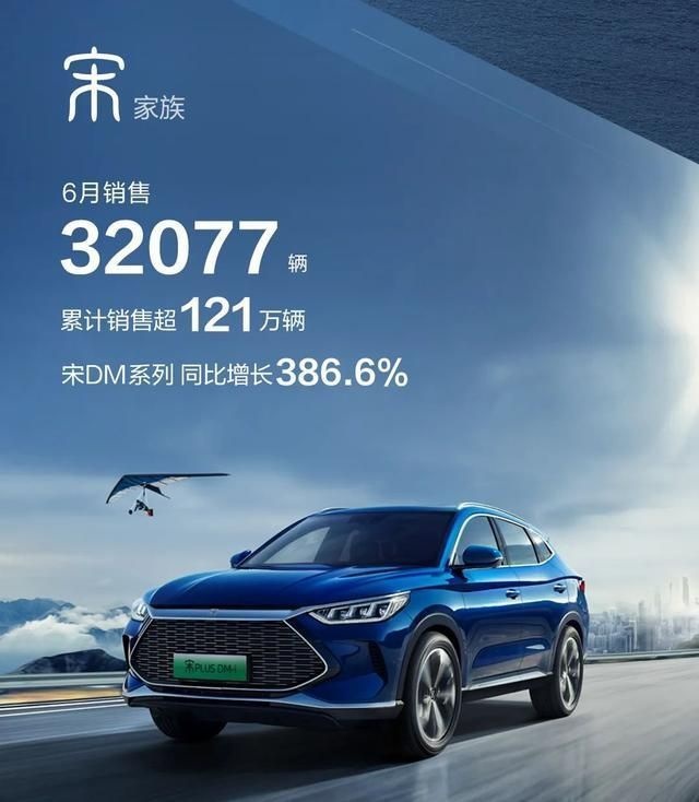 把吉利按在地上摩擦？比亚迪6月销量超13.4万台，将重回巅峰