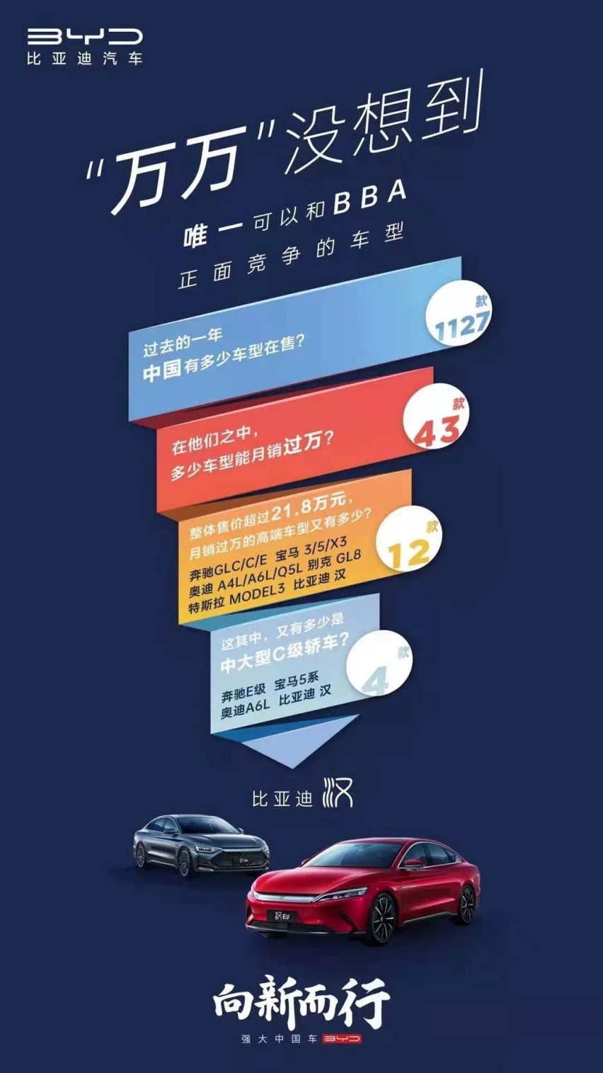 比亚迪汉平均成交价在26万以上，C级车销量排名仅次BBA！