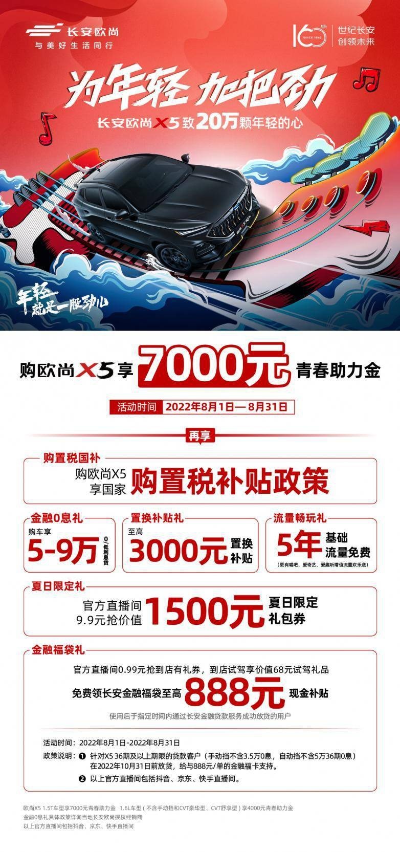 20万辆下线，欧尚X5的热销是怎样炼成的