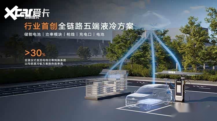 吉利智充技术重磅发布，银河E5率先落地AI快充新体验