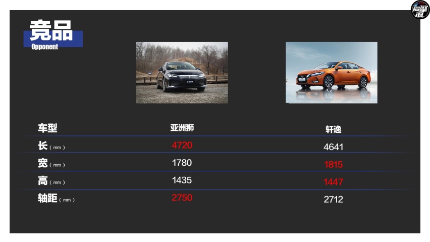 紧凑级轿车硬碰硬 丰田亚洲狮 VS 日产轩逸