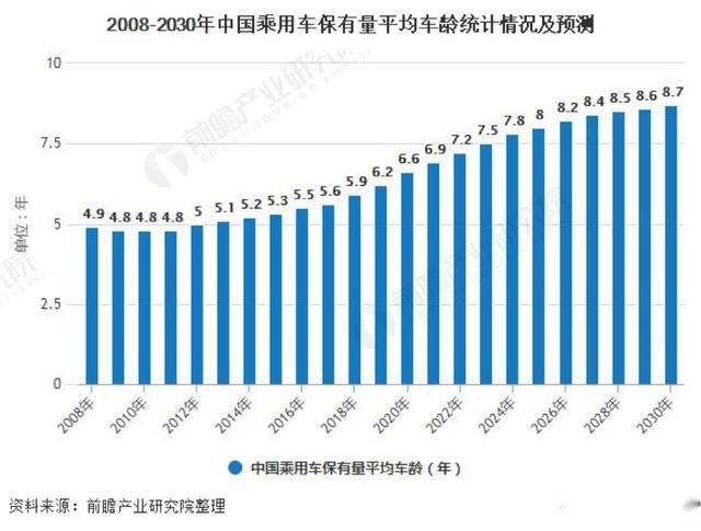 全国汽车保有量超2.7亿，汽车后市场将迎来井喷