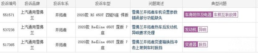 2020年3款爆冷车型 都是什么原因造成的