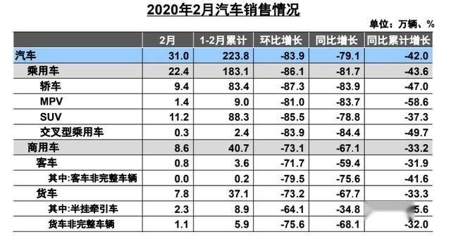 疫情倒逼车企数字化转型，长城欧拉把车“打包”送货上门