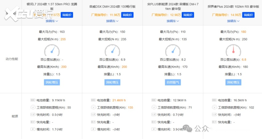 1.5T插混! 国产VS合资,谁更值得购买？