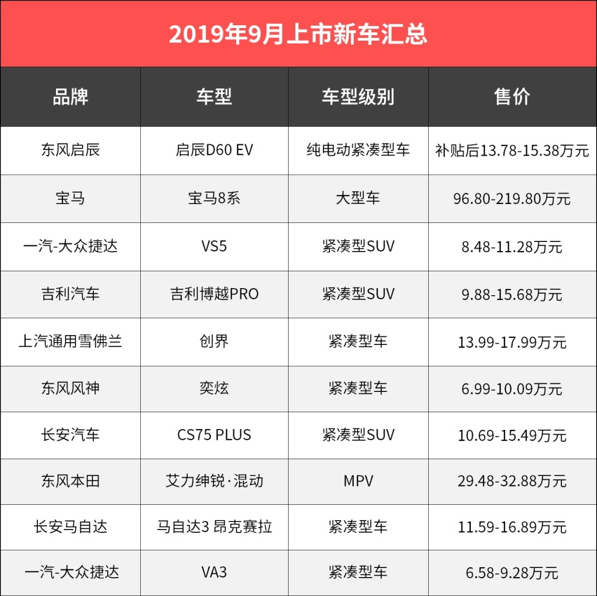 捷达VS5/新马3领衔，9月这几款上市新车不得不看！