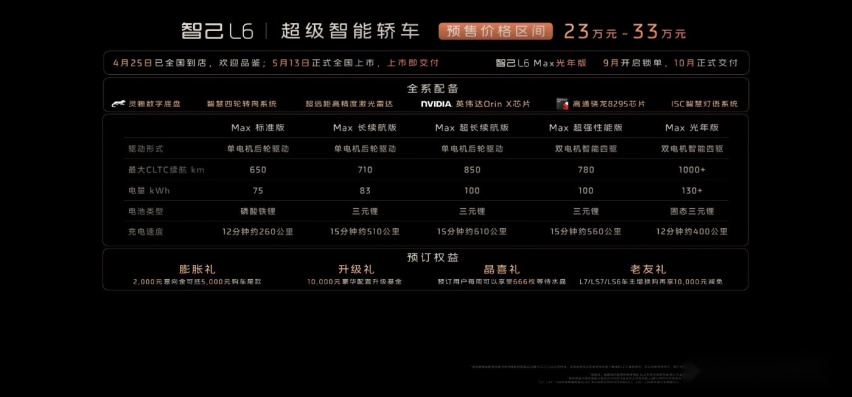 智己L6全系搭载“智能生态驾舱系统”IMOS 3.0