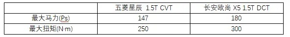6-10万，这两款性价比都拉满的SUV，真的好难选？