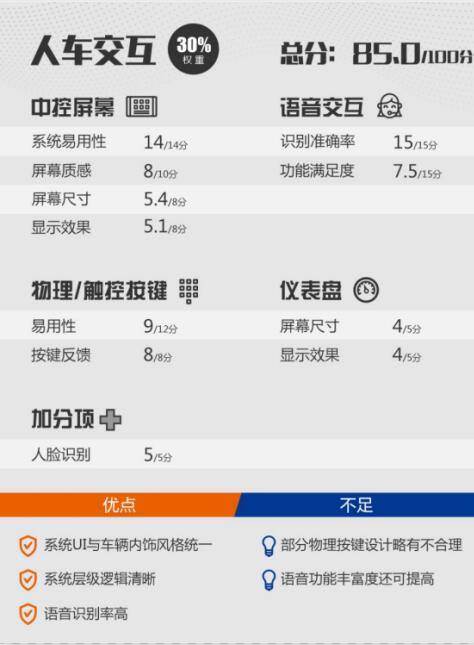 比领克01更听话、比vv6更全能，EXEED星途“智”取C位