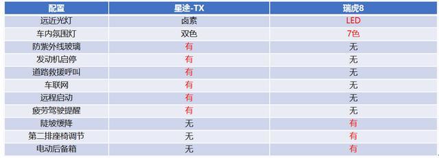 星途TX和新瑞虎8：打仗亲兄弟，上阵父子兵？