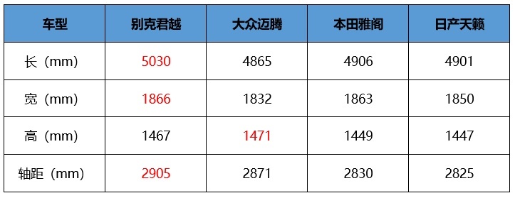 别克君越：一款全能型越级旗舰