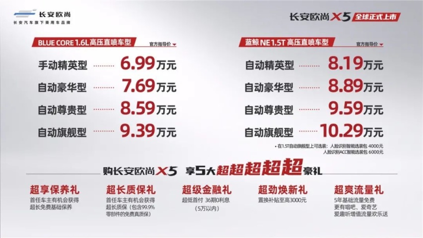 真把年轻人宠上天了，刚上市的欧尚X5没理由不火