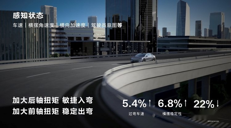 华为正式发布途灵智能底盘，智界S7动态表现值得“一键三连”