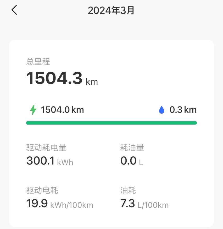 插混厂家都“喷”错了，增程的最大短板不是油耗，而是另外两个