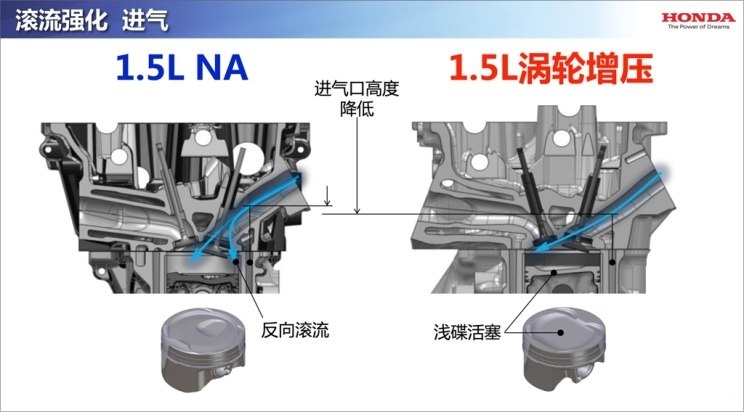 本田2.0T VTEC TURBO涡轮增压发动机解析：揭秘本田“黑科技”