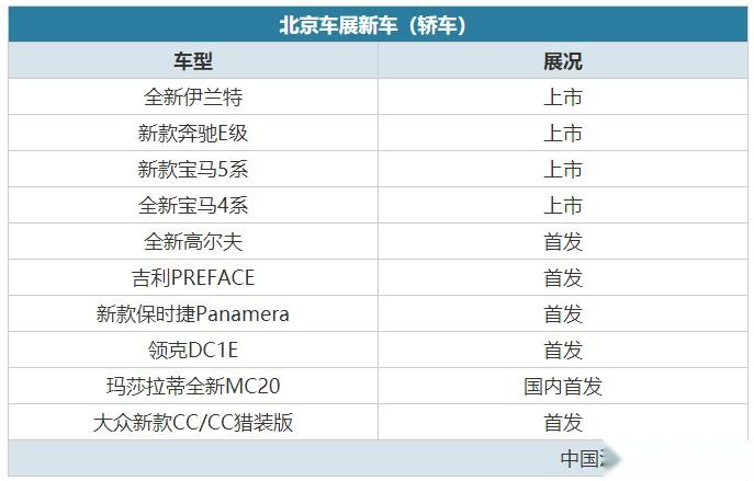 奔驰E级/宝马5系/高尔夫等，北京车展必看的轿车