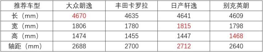 家庭用车的首选，推荐四款15万以下合资轿车