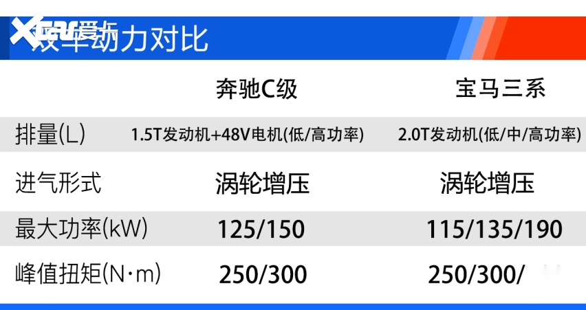 全新奔驰C级怎么选？C 260 L/C 260 L运动版性价比最高