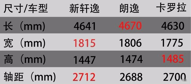 全新轩逸值不值得买？我推荐直接上顶配版