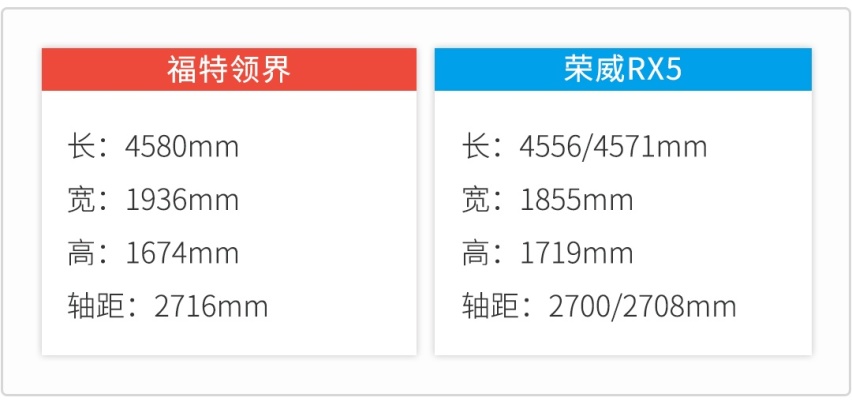 都是10万出头 这2台很有个性的SUV谁更值得入手？