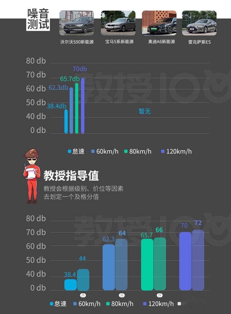 5米多的大车 隔音超好 油耗极低 怎么做到的？