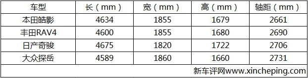 广汽本田皓影超深度车评：颜值为表象，混动是精髓