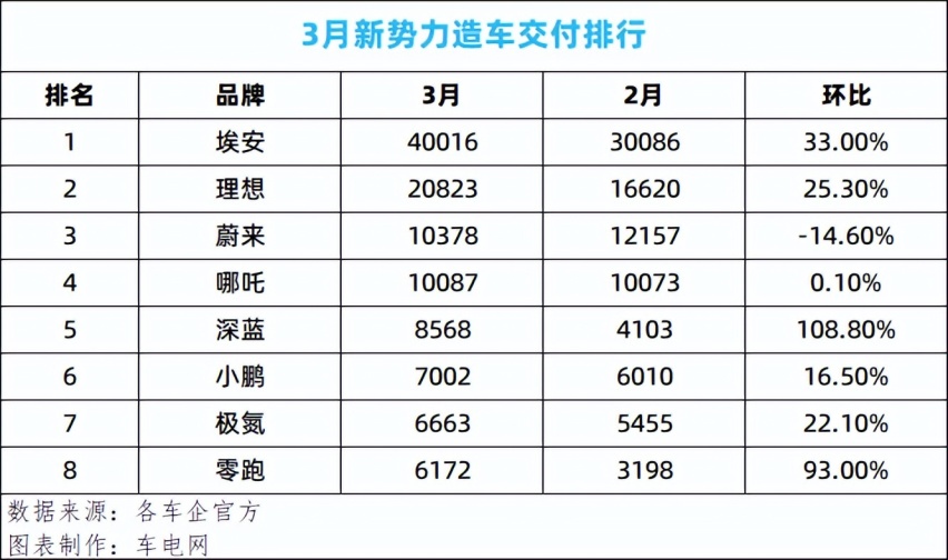 深圳购车条件放宽，吉利推全国补贴，新能源行业一周要闻速览
