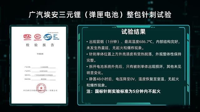 电池黑科技加持，唯一槽点太前卫，埃安Y上市配置哪个值得买？