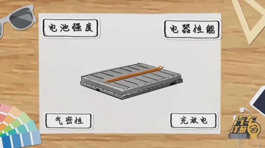 买新能源车，你可能忽略了这些点！