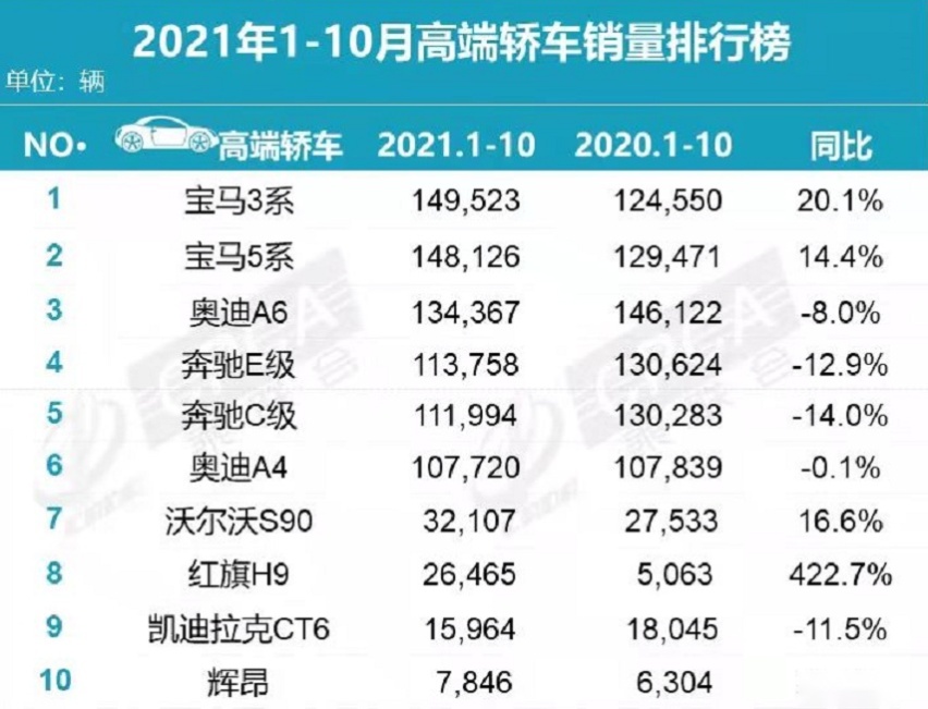 全新奔驰E级谍照曝出，能否挑战宝马5系？