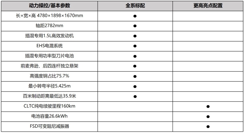 预计售价15.98万起，宋L DM-i配置首曝远超同级，引领中级SUV