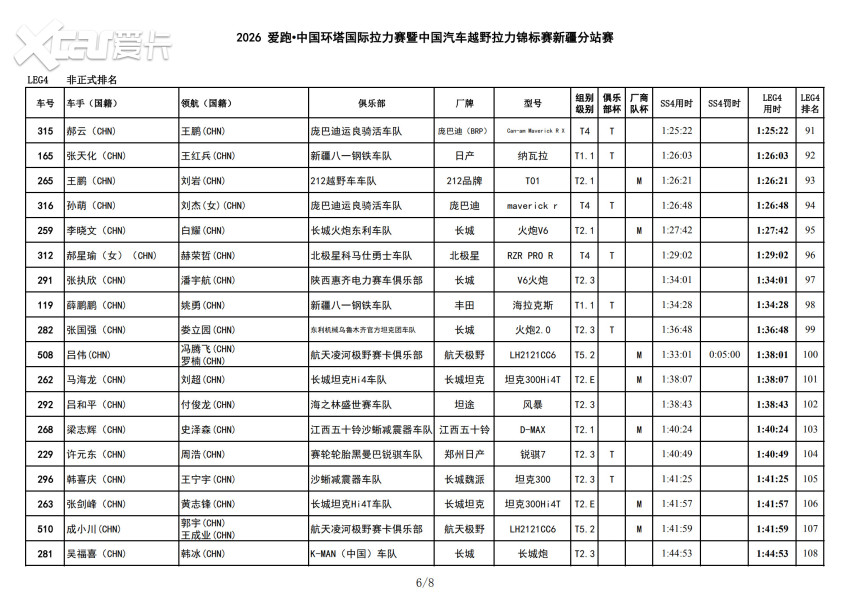 风沙中的短兵相接！2026爱跑·中国环塔国际拉力赛SS4转战和硕金沙滩