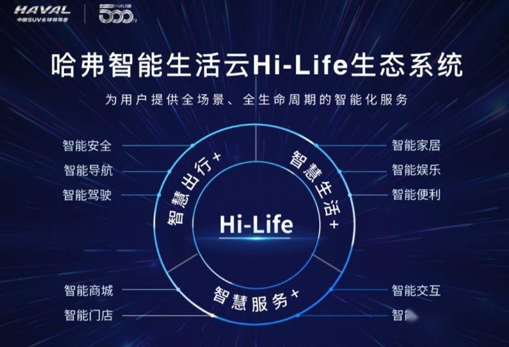 笑看车市沉浮 哈弗H6凭什么一骑绝尘