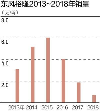 车间剩余工人两位数 东风裕隆仍不认为自己会倒闭