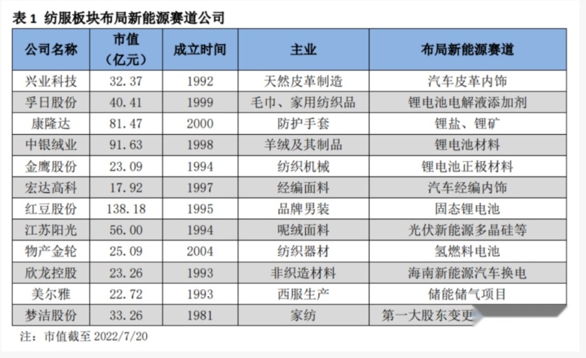 商业揭秘：跨界造电池，企业的投资动机和逻辑是什么？