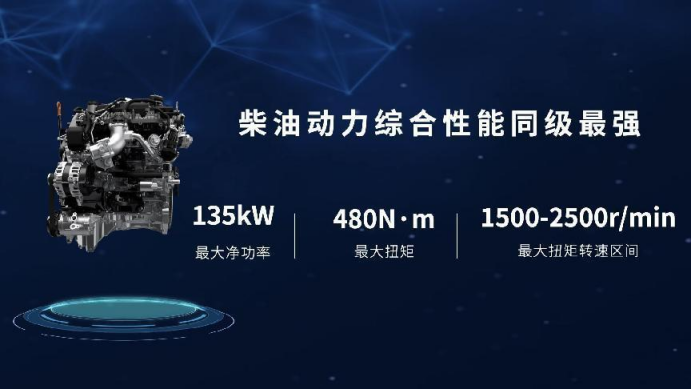 2.4T乘用炮、商用炮开启预售12.58万元起 长城炮超强阵容闪耀北京