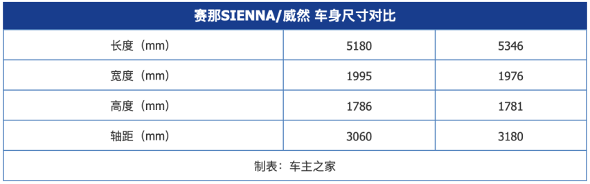 40万的预算你会为了家庭选择赛那吗？