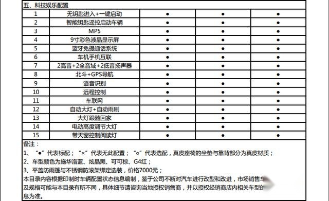 长城炮越野皮卡上市，三款配置怎么选？我们远赴香格里拉抢先试驾