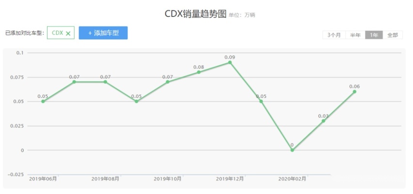 讴歌携CDX A-Spec运动款归来，它能否拯救销量低迷？