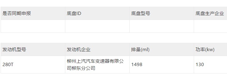 一波申报图来临，预订你下半年的买车计划…丨今日车闻