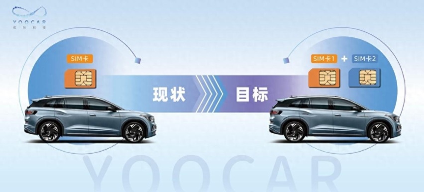 优咔科技创新连接方案助力高质量5G车联服务