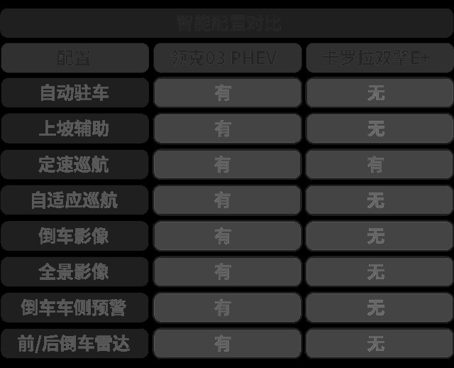 PHEV轿车有这么多，为何我要选择试领克03 PHEV？