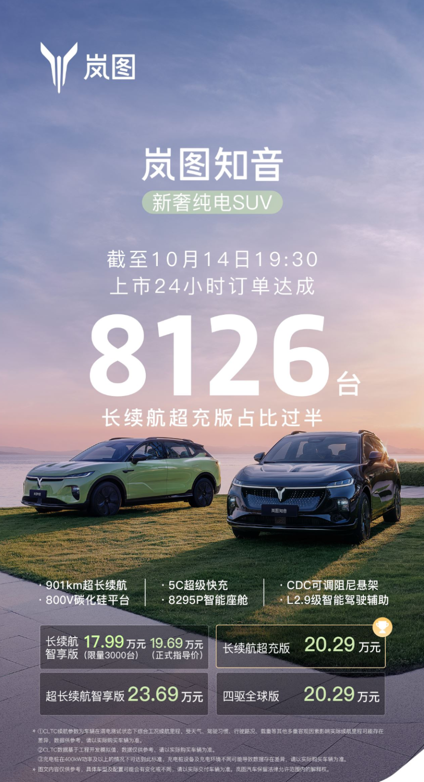 岚图知音上市首日订单8126台，秒充1.7公里5C快充版占比过半