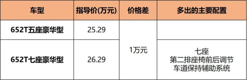 忘了汉兰达吧！22.99万起的昂科威Plus，中配最值得推荐