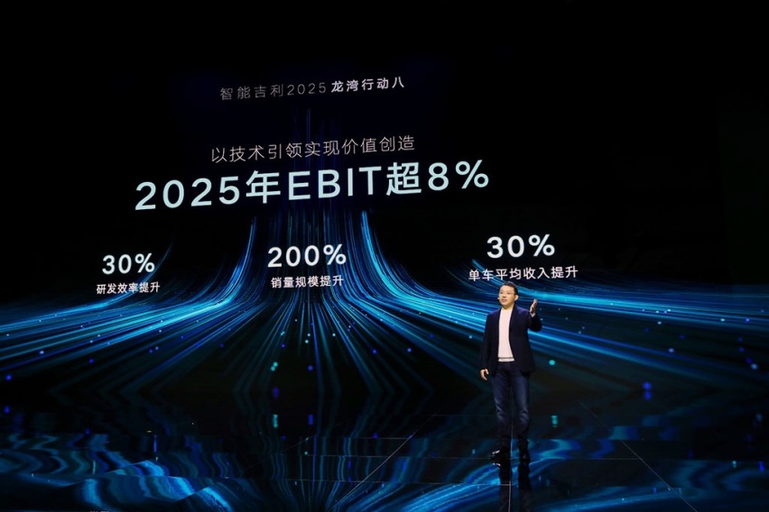 发布雷神动力品牌，九大龙湾行动，吉利“智能吉利2025”战略