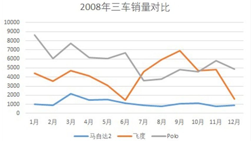 遗憾，这辆好开、好看还便宜的新车抛弃了我们！