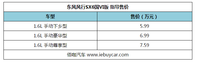 6万超实用SUV 东风风行SX6国VI版上市 售5.99万起
