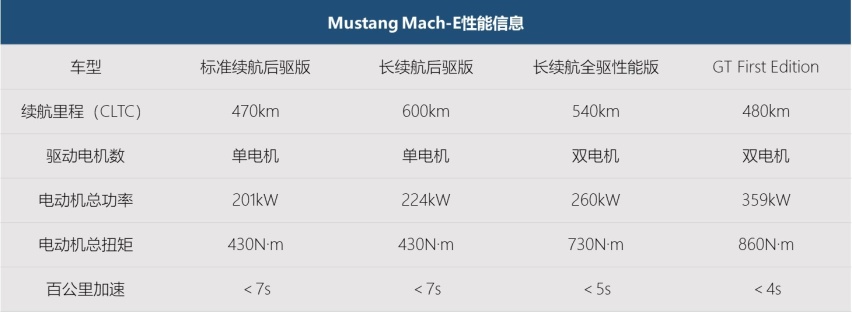 智能电动汽车的自我颠覆，百年福特如何开局中国电动市场？