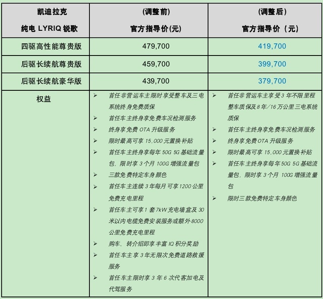 油电同价 凯迪拉克纯电LYRIQ锐歌售价37.97万元起